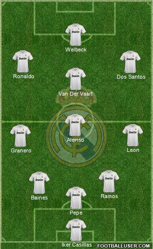 Real Madrid C.F. 3-4-3 football formation