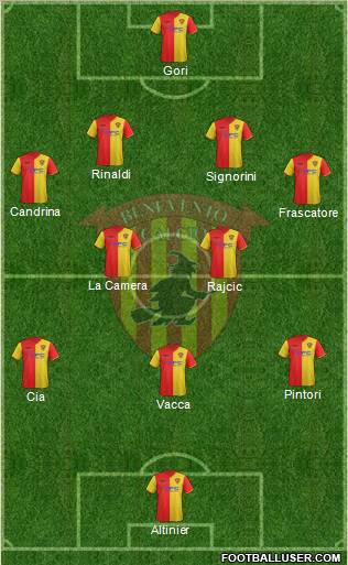 Benevento 4-2-3-1 football formation