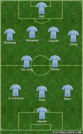 Manchester City 4-2-3-1 football formation