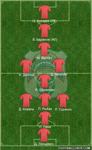 FC Minsk 5-3-2 football formation