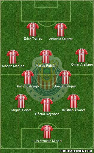 Club Guadalajara 3-5-2 football formation