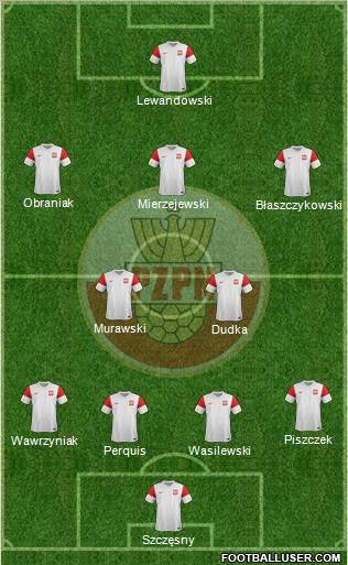 Poland 4-2-4 football formation