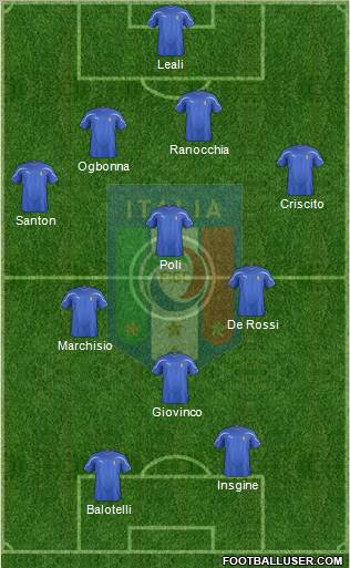 Italy football formation