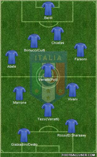 Italy 4-3-1-2 football formation