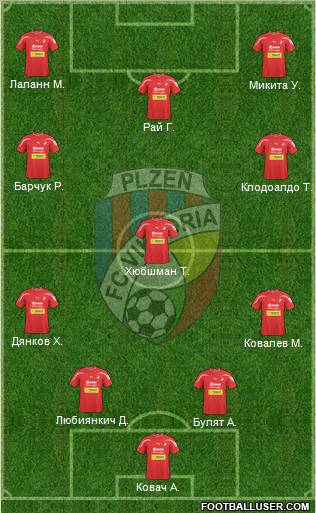 Viktoria Plzen 4-1-4-1 football formation