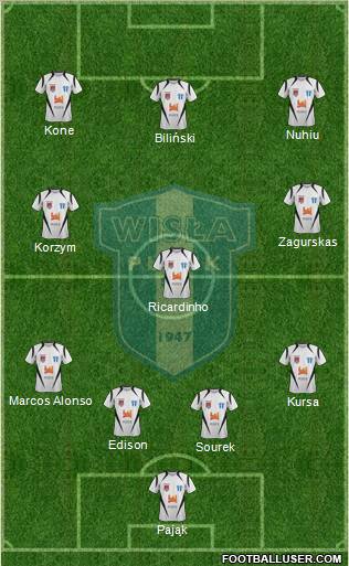 Wisla Plock 4-3-3 football formation