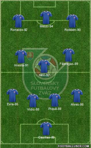 Slovakia 4-3-3 football formation