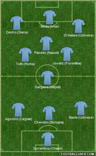 Championship Manager Team 4-3-3 football formation