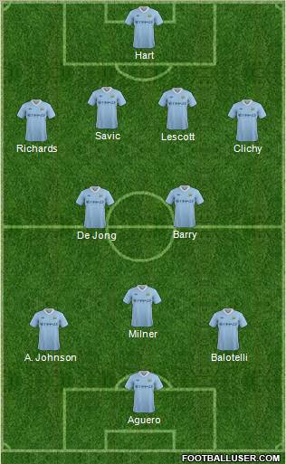 Manchester City 4-2-3-1 football formation