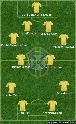 Brazil 4-4-2 football formation