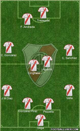 River Plate football formation