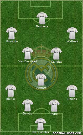 Real Madrid C.F. 3-4-3 football formation