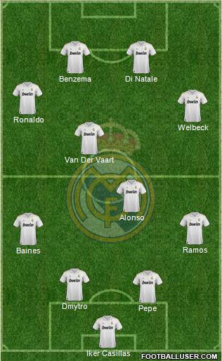 Real Madrid C.F.