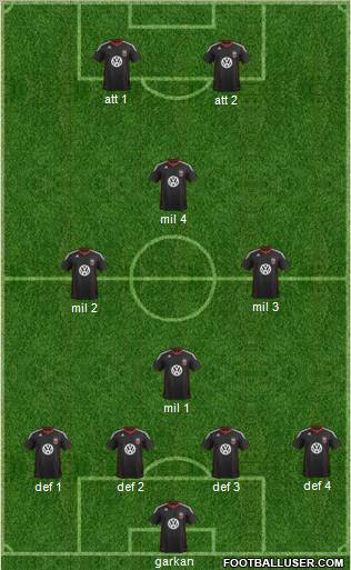 D.C. United 4-1-3-2 football formation
