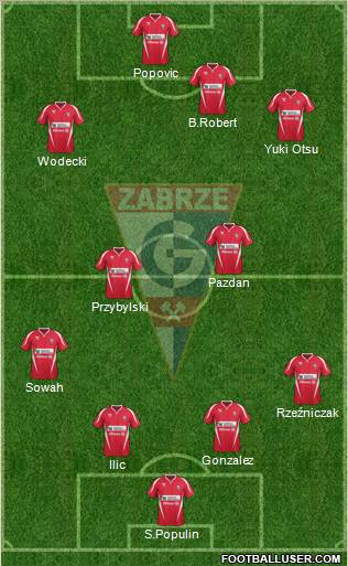 Gornik Zabrze 4-4-1-1 football formation
