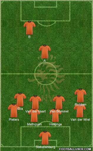 Holland 4-4-1-1 football formation