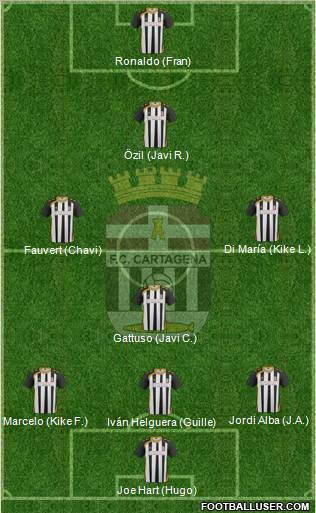 F.C. Cartagena 4-1-2-3 football formation