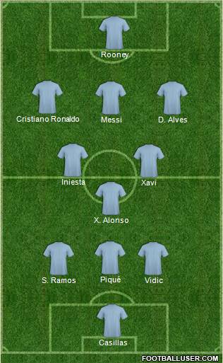 Champions League Team 3-4-3 football formation