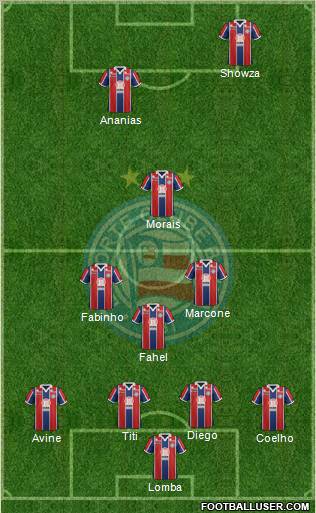 EC Bahia football formation