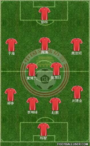 China 4-2-3-1 football formation