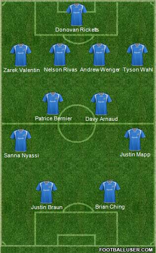 Montreal Impact 4-4-2 football formation