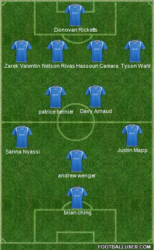 Montreal Impact 4-2-3-1 football formation