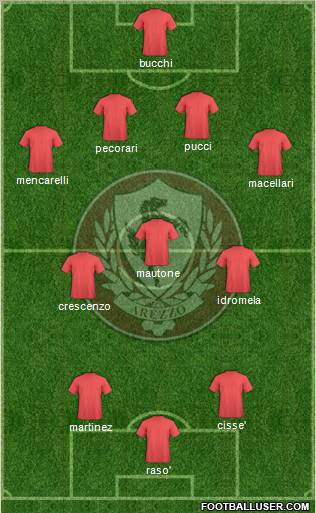 Arezzo 4-3-2-1 football formation