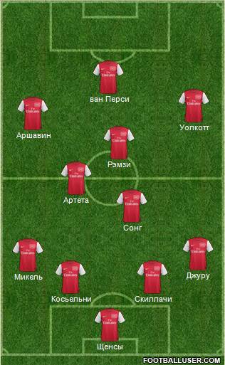 Arsenal 4-3-3 football formation