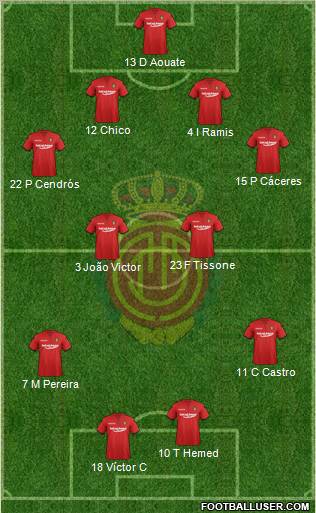 R.C.D. Mallorca S.A.D. football formation