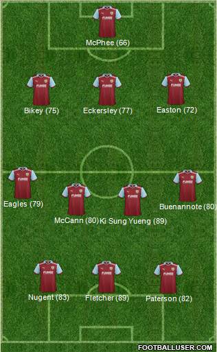 Burnley 3-4-3 football formation