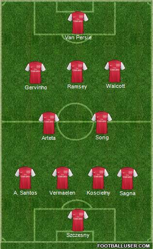 Arsenal 4-2-3-1 football formation