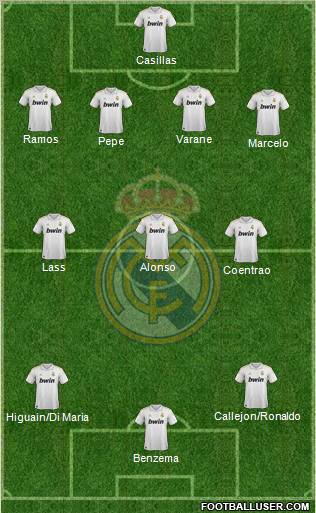 Real Madrid C.F. football formation