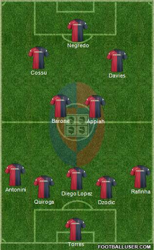 Cagliari 5-4-1 football formation