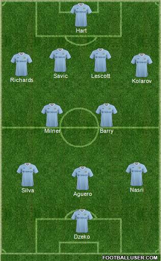 Manchester City 4-2-3-1 football formation