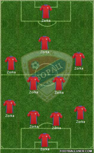 FK Borac Banja Luka football formation