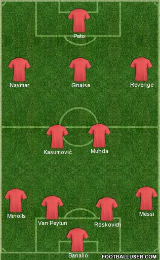 http://www.footballuser.com/formations/2012/01/314193_Dream_Team.jpg