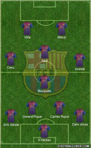 F.C. Barcelona