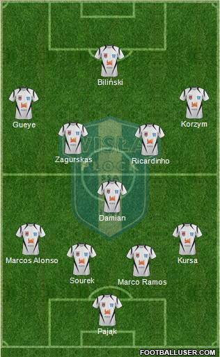 Wisla Plock 4-5-1 football formation