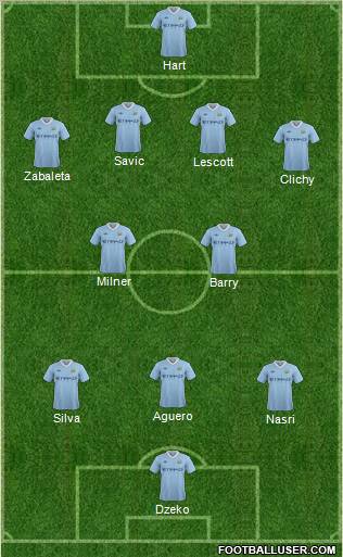 Manchester City 4-2-3-1 football formation