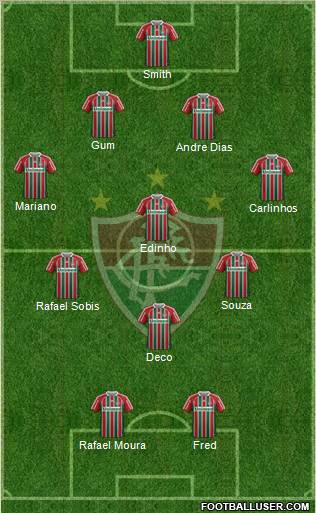 Fluminense FC 4-1-3-2 football formation