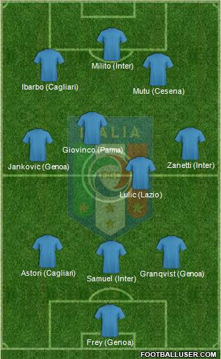 Italy 5-4-1 football formation