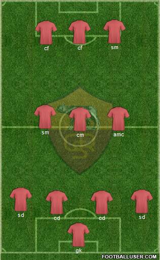 St. Catherine's Roma Wolves 4-1-3-2 football formation