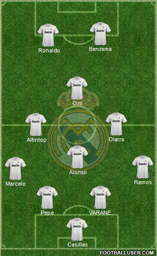 Real Madrid C.F. football formation