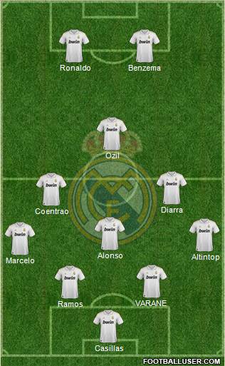 Real Madrid C.F. football formation