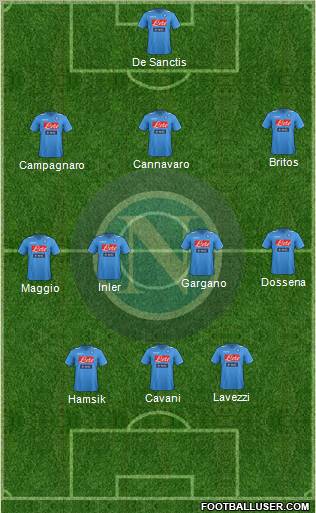 Napoli 3-4-3 football formation