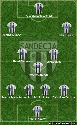 Sandecja Nowy Sacz football formation