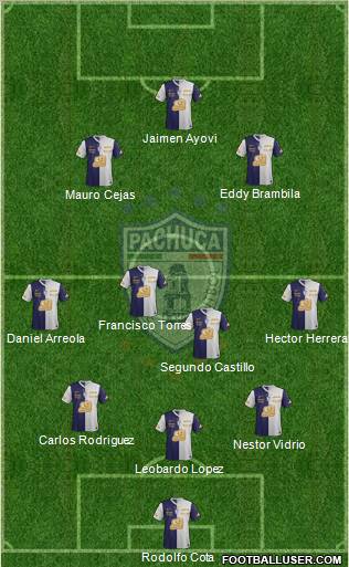 Club Deportivo Pachuca 3-5-2 football formation