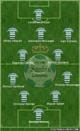 Club Deportivo Santos Laguna 3-4-3 football formation