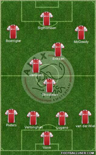 AFC Ajax football formation