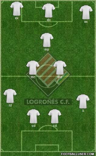 Logroñés C.F. 4-3-3 football formation